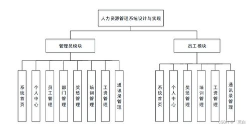 基于Spring Boot与J2EE的人力资源管理系统设计与实现