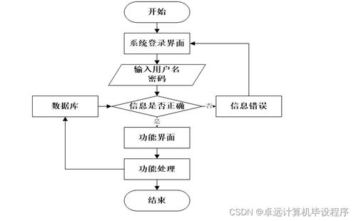 基于SSM的核酸信息管理系统设计与实现
