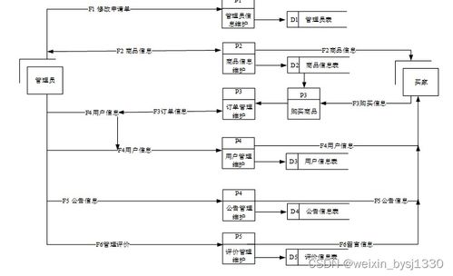 SSM与MySQL技术下的水果店销售管理系统设计与实现
