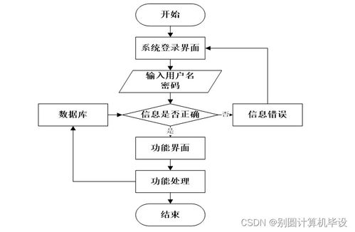 基于SSM框架的公交调度管理系统设计与实现