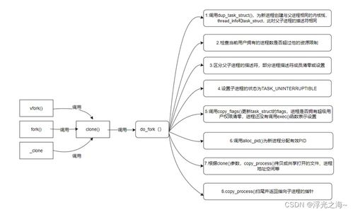 程序人生 在计算机系统服务中探寻技术之美
