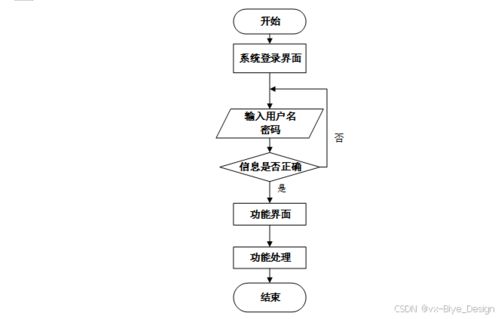 连锁饮品店管理系统的设计与实现