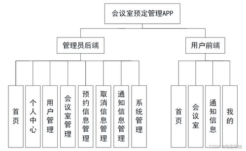 基于Spring Boot的会议室预定管理APP设计与实现