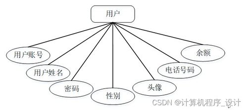 基于Django与Qt的农产品电商管理系统设计与实现