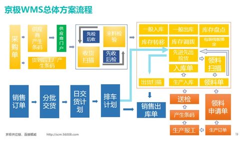 WMS系统的基本功能及其在计算机系统服务中的核心作用