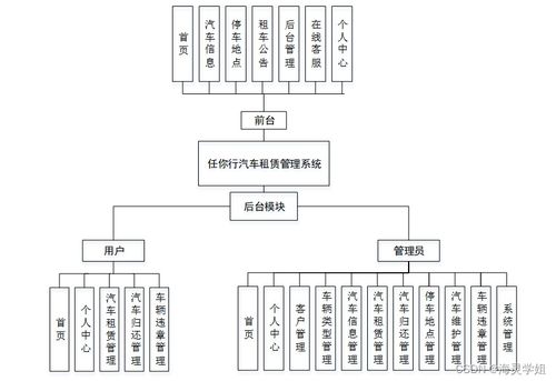 SpringBoot实现任你行汽车租赁管理系统