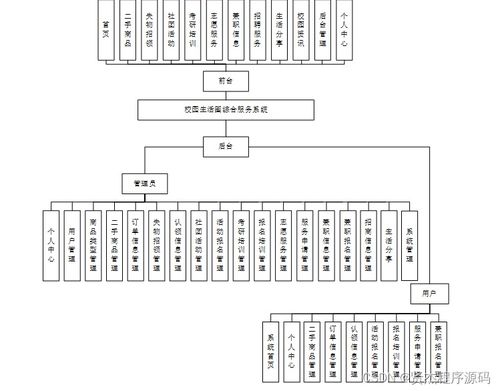 校园生活圈综合服务系统设计与实现——基于SSM框架的新手实践指南