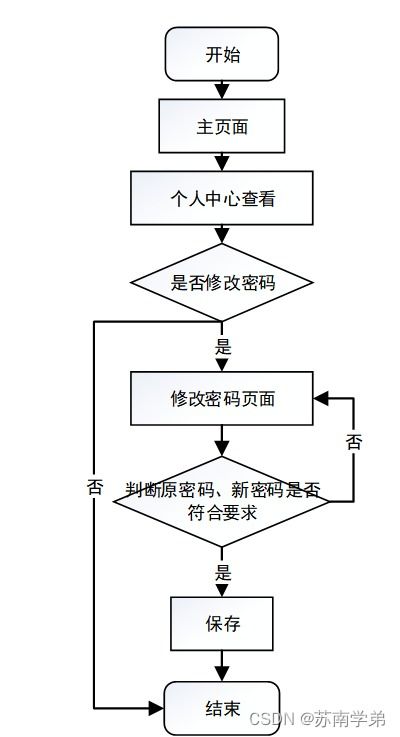 基于SpringBoot的实验室管理系统设计与实现